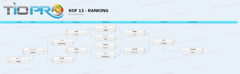 RANKING DU 24 NOVEMBRE 2013 Bracke14