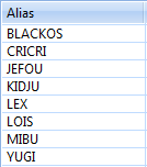 RANKING DU 12 JANVIER 2014 Partic11