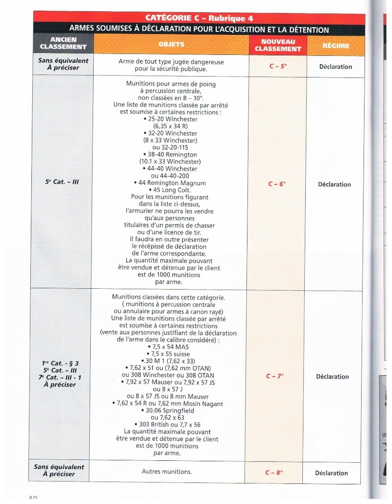la nouvelle loi et son application a la chasse  Cat_c_11