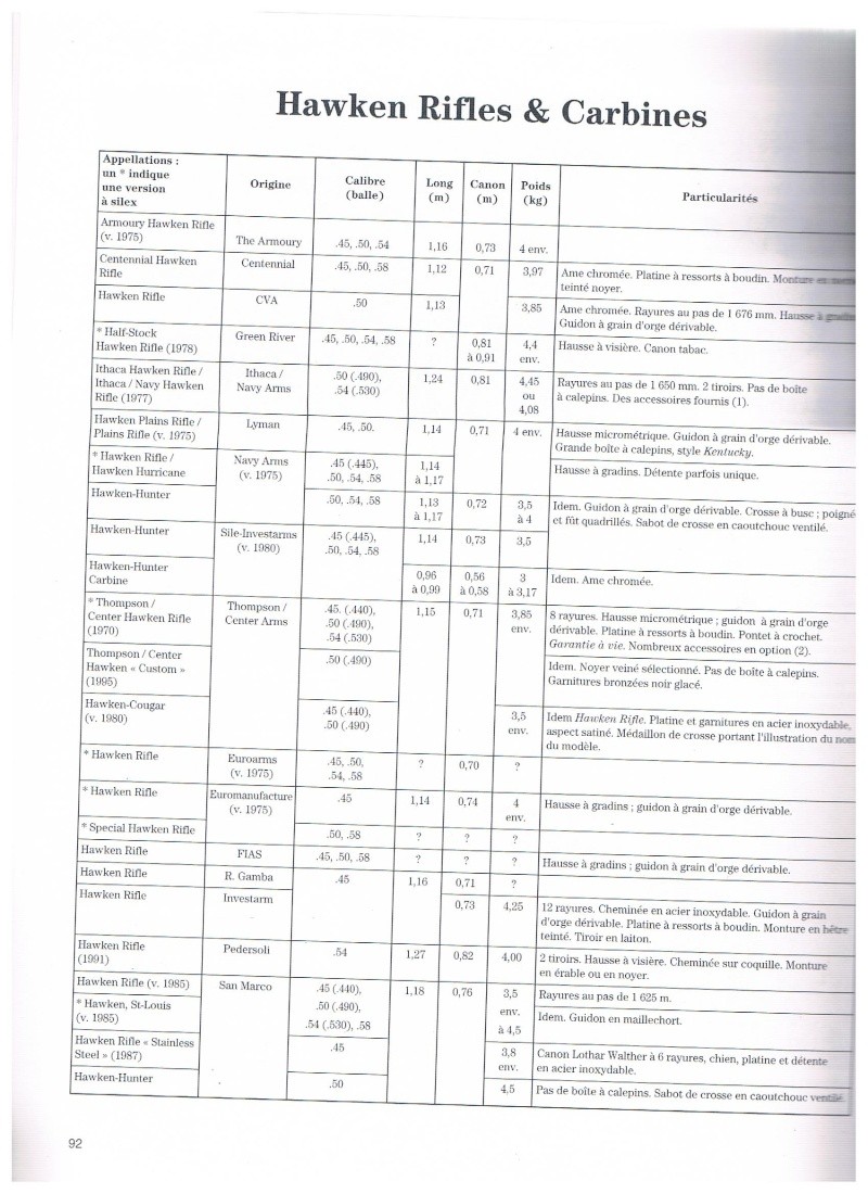 Carabine PN pour la chasse. Hawken15