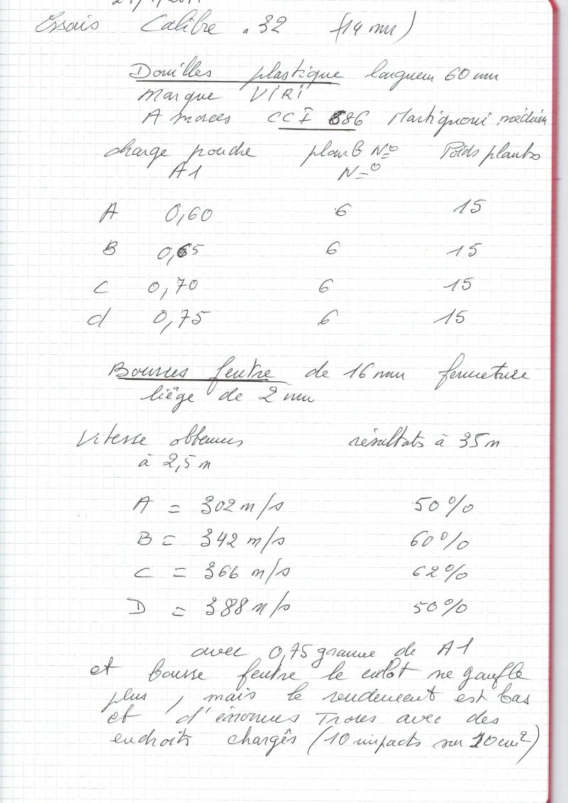 faire ses cartouches soi-même ...  - Page 34 Plombs19