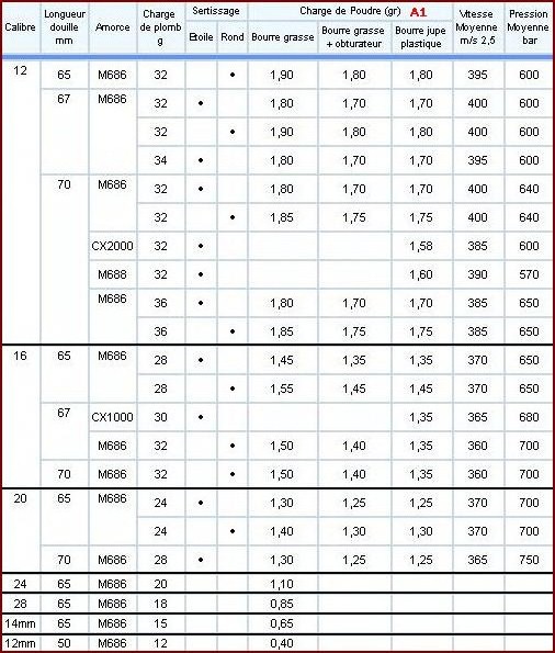 Rechargement Lisse - débutant - Page 3 Table_10