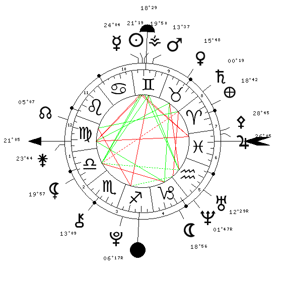 théme - Profession theme astral Boubou10