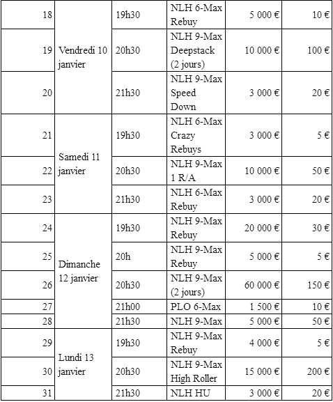 tournois - Everest/BetClic.fr - Poker Masters Festival 275 000 € - 31 tournois  du 05 au 13 janvier 210