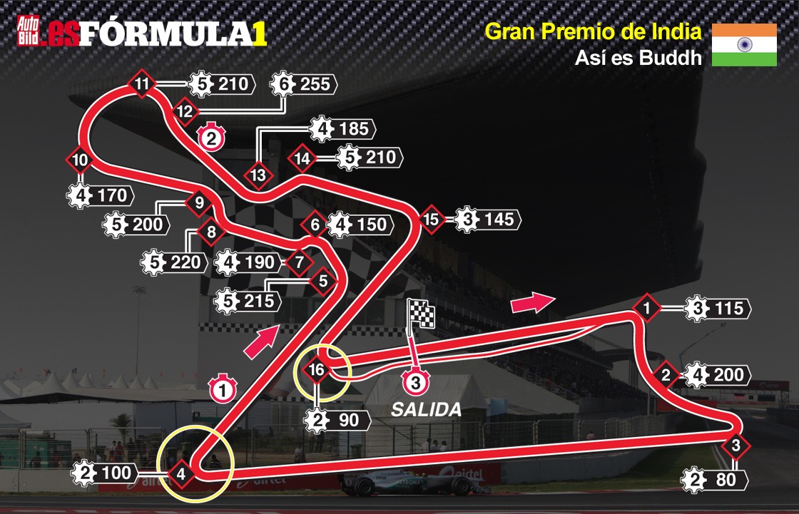 COMENTANOS COMO TE FUE EL GP DE INDIA2013 Circui10