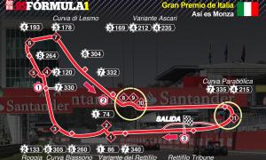 CONFIRMA ASISTENCIA MONZA Circui25