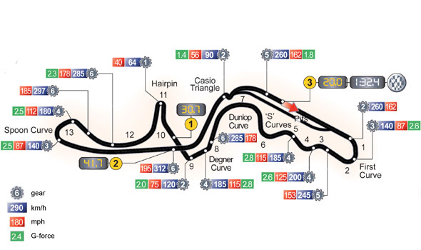 CONFIRMA ASISTENCIA AL GP DE JAPON 2013 Suzuka12