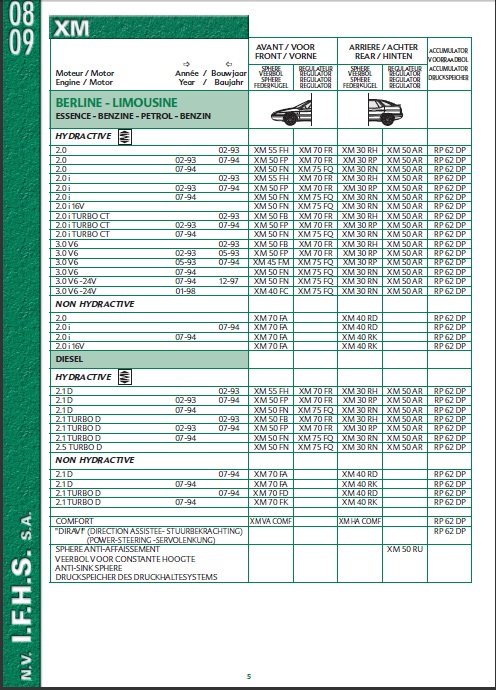  Quelles sphères pour ma XM? Sphere10