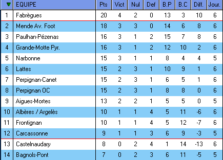 DH LANGUEDOC ROUSSILLON - Page 28 Dh10