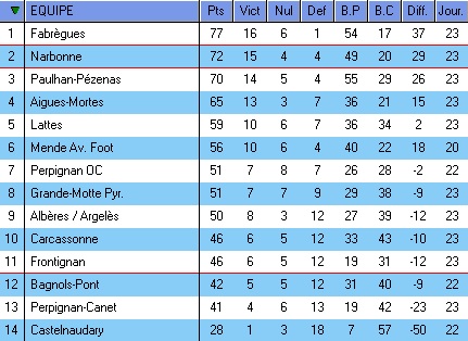 DH LANGUEDOC ROUSSILLON - Page 31 Dh14