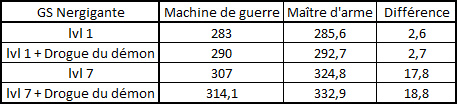 Comment builder partie 1: Analyse des talents importants d'Iceborne Tabmam10