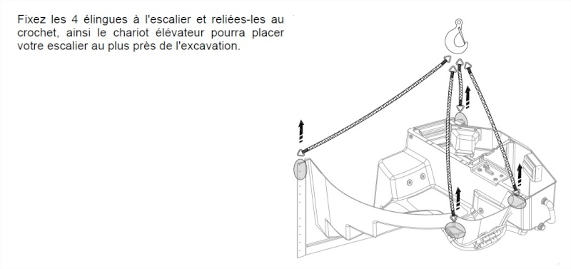 grutage escaform Escafo10