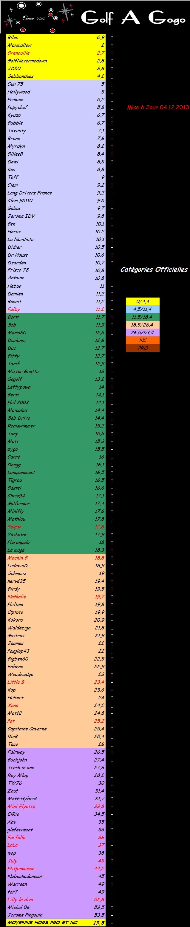 Le tableau des indexs 2013 Sans_t10