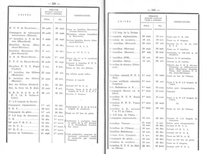 1939-1945 : unités combattantes du Génie S2393_53