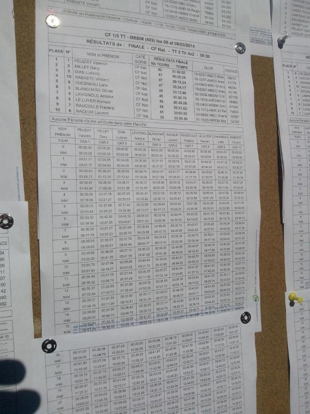 Première manche du championnat de France le 8/9 mars au mbbm - Page 4 S_404910
