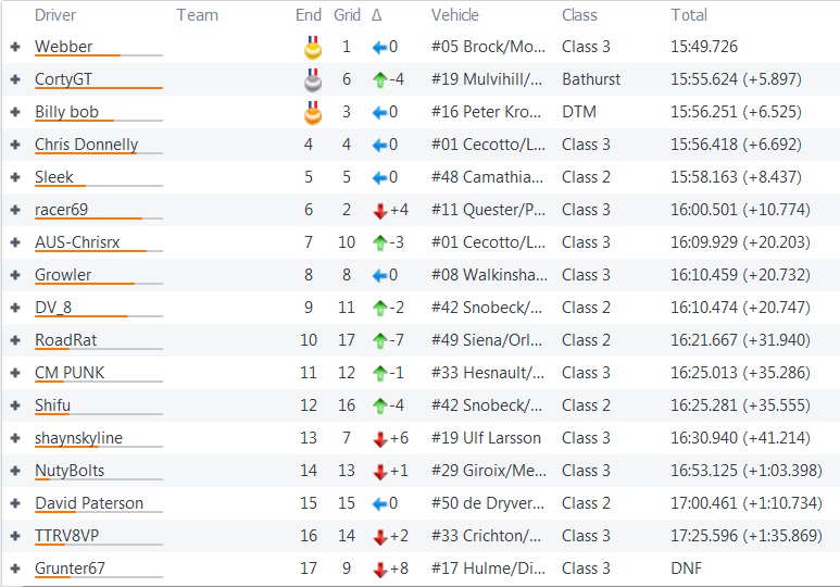 Championship Standings Brno_r10