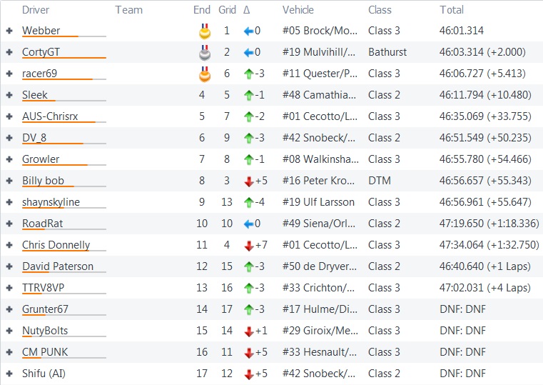 Championship Standings Brno_r11