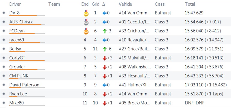 Championship Standings Jarama10