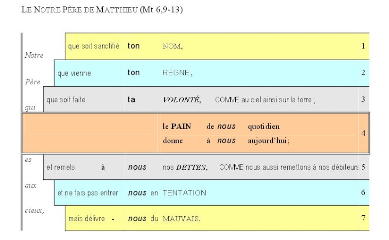 La rhétorique sémitique Notre_12