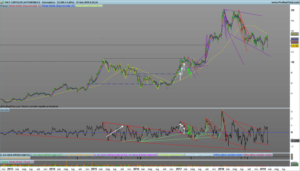 Stellantis - Pagina 80 Fca-gi10