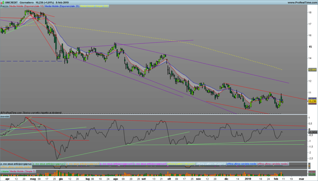 Unicredit - Pagina 71 Ucg-gi10