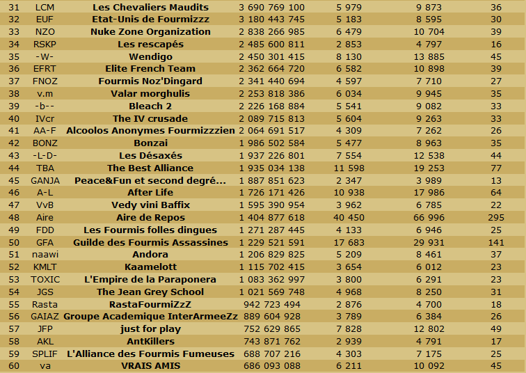 Les Scans de la table ronde et du classement en TDC. - Page 22 Alli213