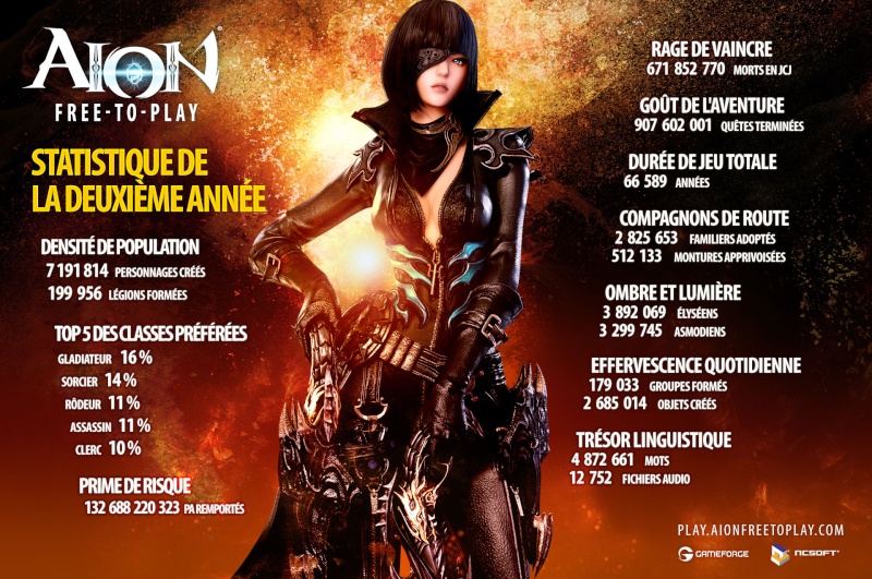 News Gameforge / NcSoft / LDA 2014-010