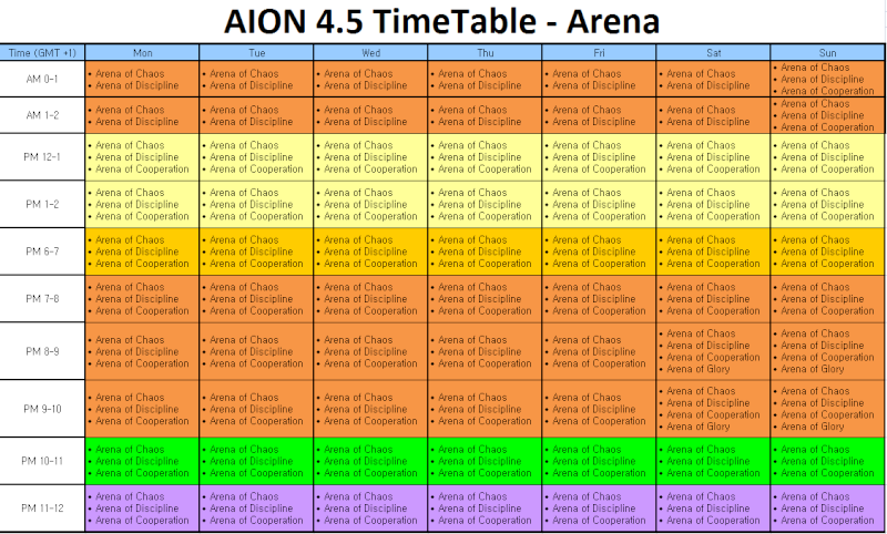 = Timer Aion (4.5) = Times_12