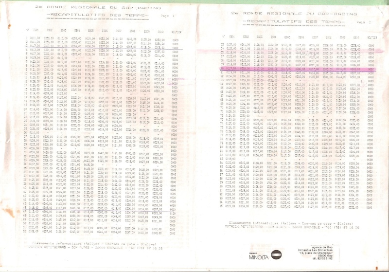 2ème Ronde du Gap Racing - 1984 -  00310