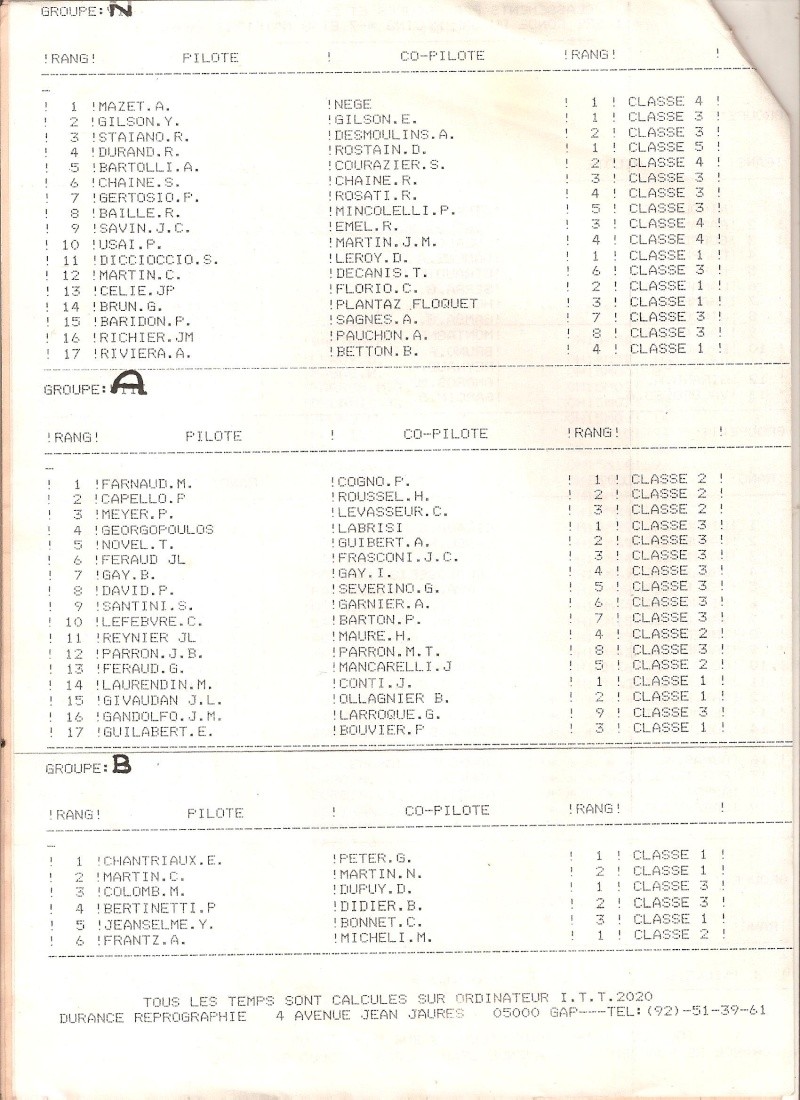 1ère Ronde du Gap-Racing - 7 & 8 mai 1983 - Plaine de Chabotte 04310