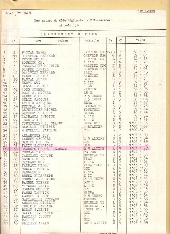 6ème Course de Côté Régionale de Châteauvieux - 26 Août 1984 -  Chatea10