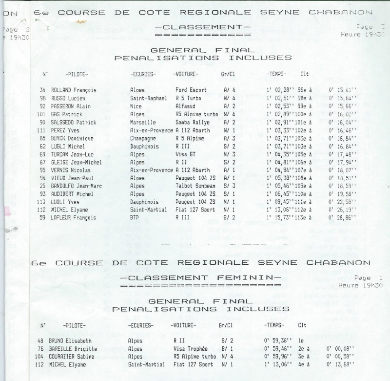 6ème Course de Côte régionale de Seyne-Chabanon - 15 août 1984 Course12