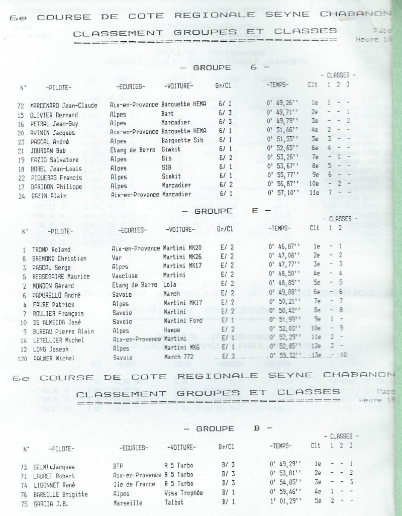 6ème Course de Côte régionale de Seyne-Chabanon - 15 août 1984 Course14
