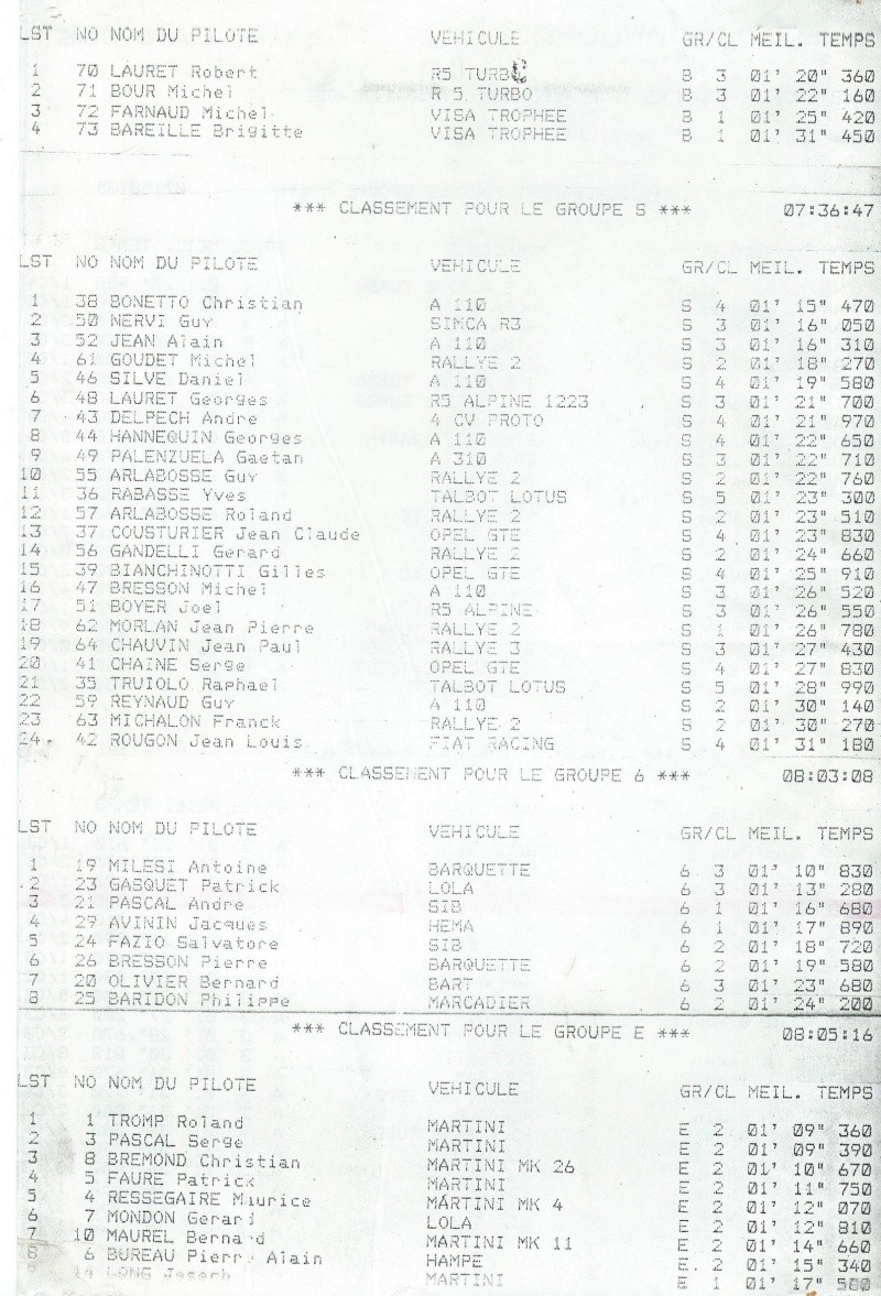 4ème Course de Côte Régionale  du Sauze-Barcelonnette - 5 août 1984 Course21