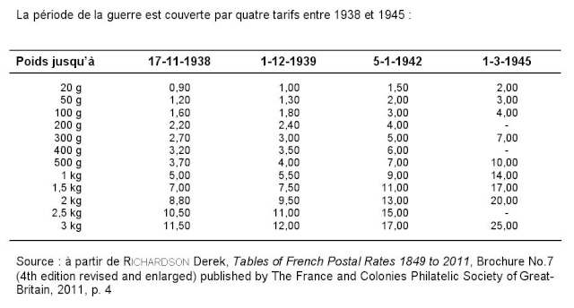 Tarif des lettres pendant la Deuxième Guerre mondiale Tarif_11