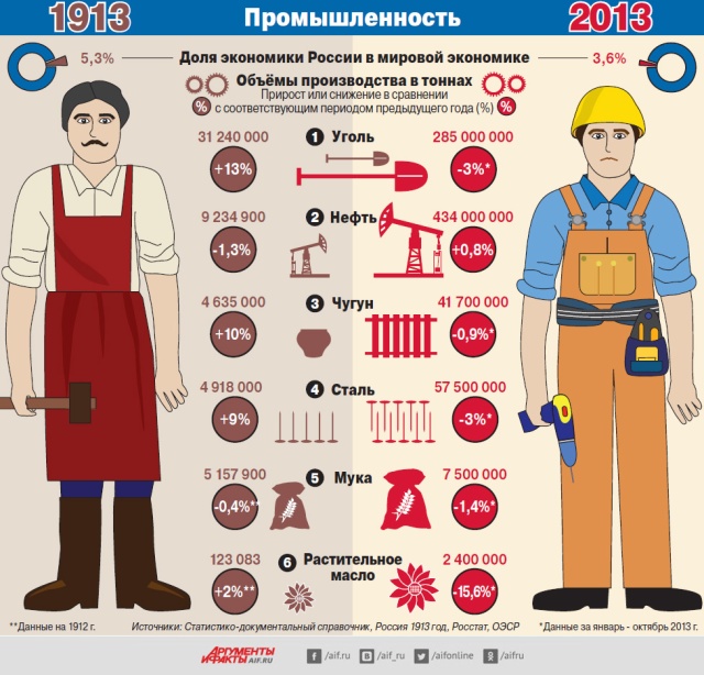 100 лет – перемен нет? C1fa7810