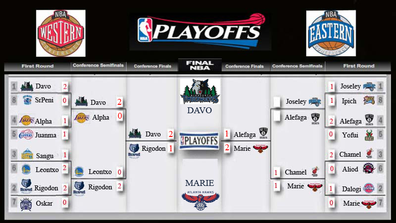 CUADRO PLAYOFFS Cuadro10