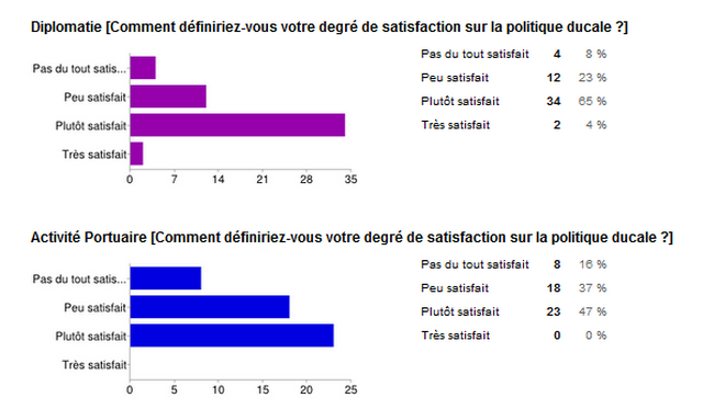 Nos communications hors campagnes Page510