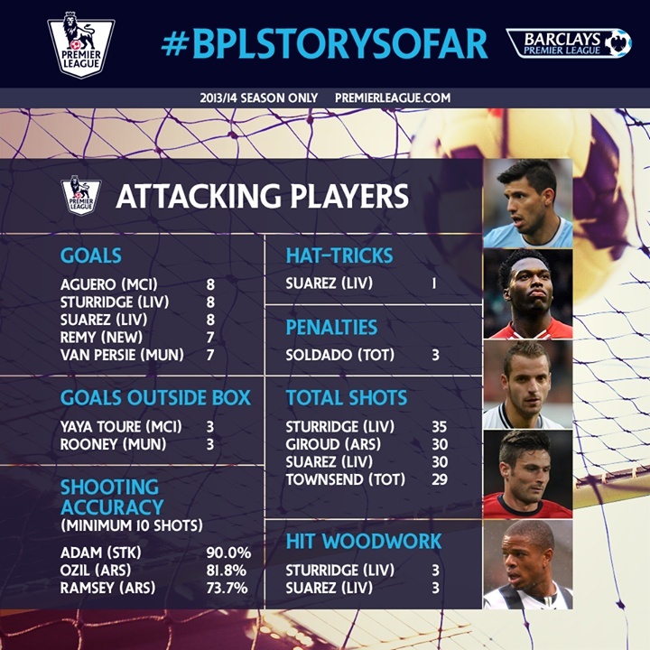 LFC Stats - Official - Page 5 Strike11