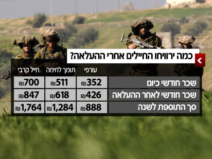 Armée Israélienne / Israel Defense Forces (IDF) - Page 21 1358