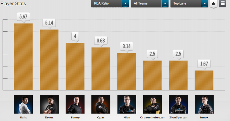 [INVOC] Icônes LCS 2014 NA/EU Kda10