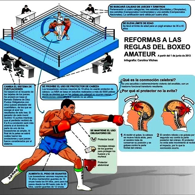 O QUE É BOXE 14794611