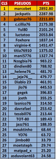 Classement Général TOTAL Ligue ETH 2013-2014 (S1+S2+S3+S4) Cls_ge32