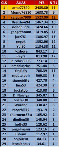 Classement RLP Series Cls_rl10