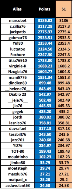 Classement Général TOTAL Ligue ETH 2013-2014 (S1+S2+S3+S4) Recap_70