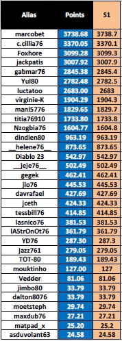 Classement Général TOTAL Ligue ETH 2013-2014 (S1+S2+S3+S4) Recap_71