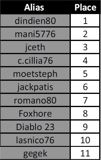 Résultats et classement Ligue ETH D1 S4 Res_li72