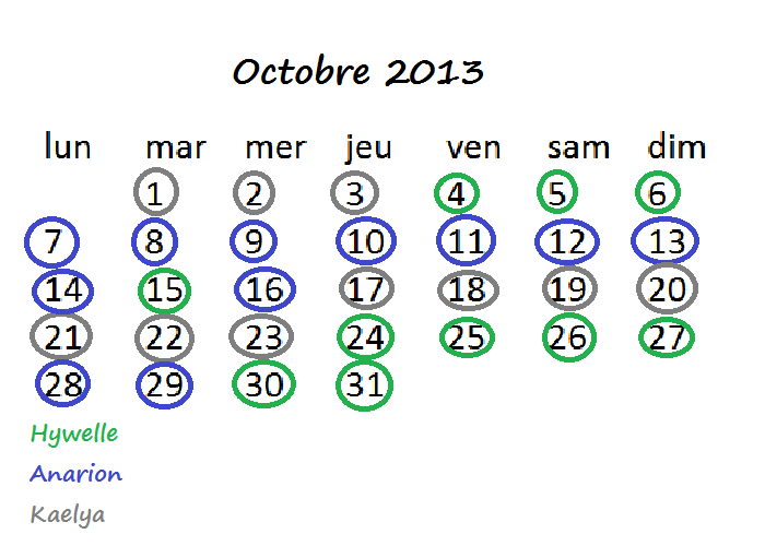 Quelques idées Planni10