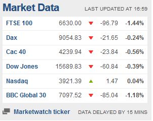 Weekday FTSE100  table. - Page 23 Captu152