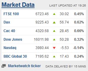 Weekday FTSE100  table. - Page 23 Captu170